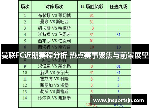 曼联FC近期赛程分析 热点赛事聚焦与前景展望