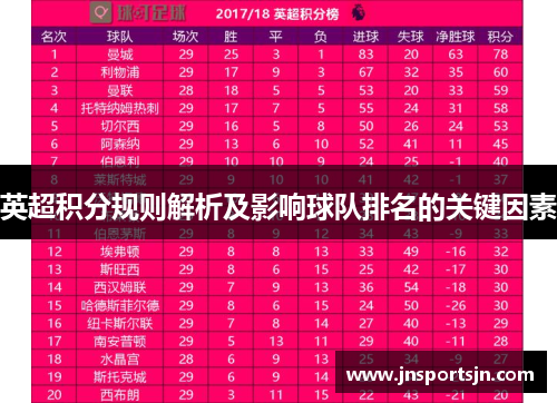 英超积分规则解析及影响球队排名的关键因素