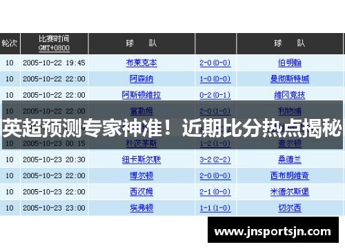 英超预测专家神准！近期比分热点揭秘