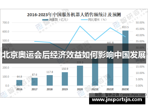 北京奥运会后经济效益如何影响中国发展
