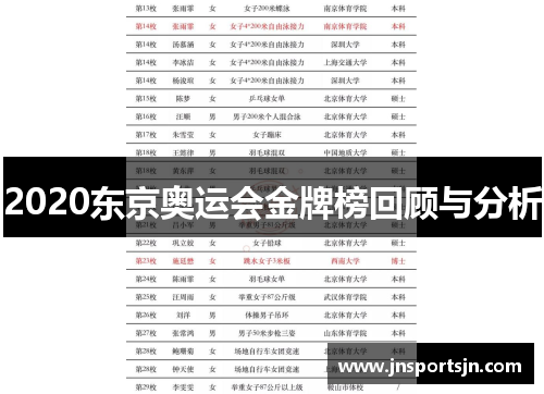 2020东京奥运会金牌榜回顾与分析