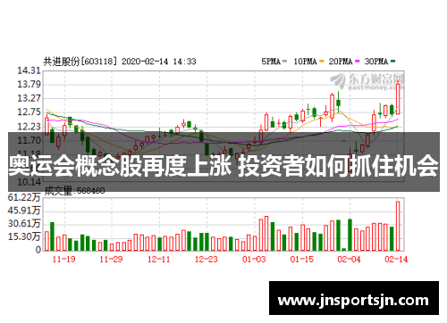奥运会概念股再度上涨 投资者如何抓住机会